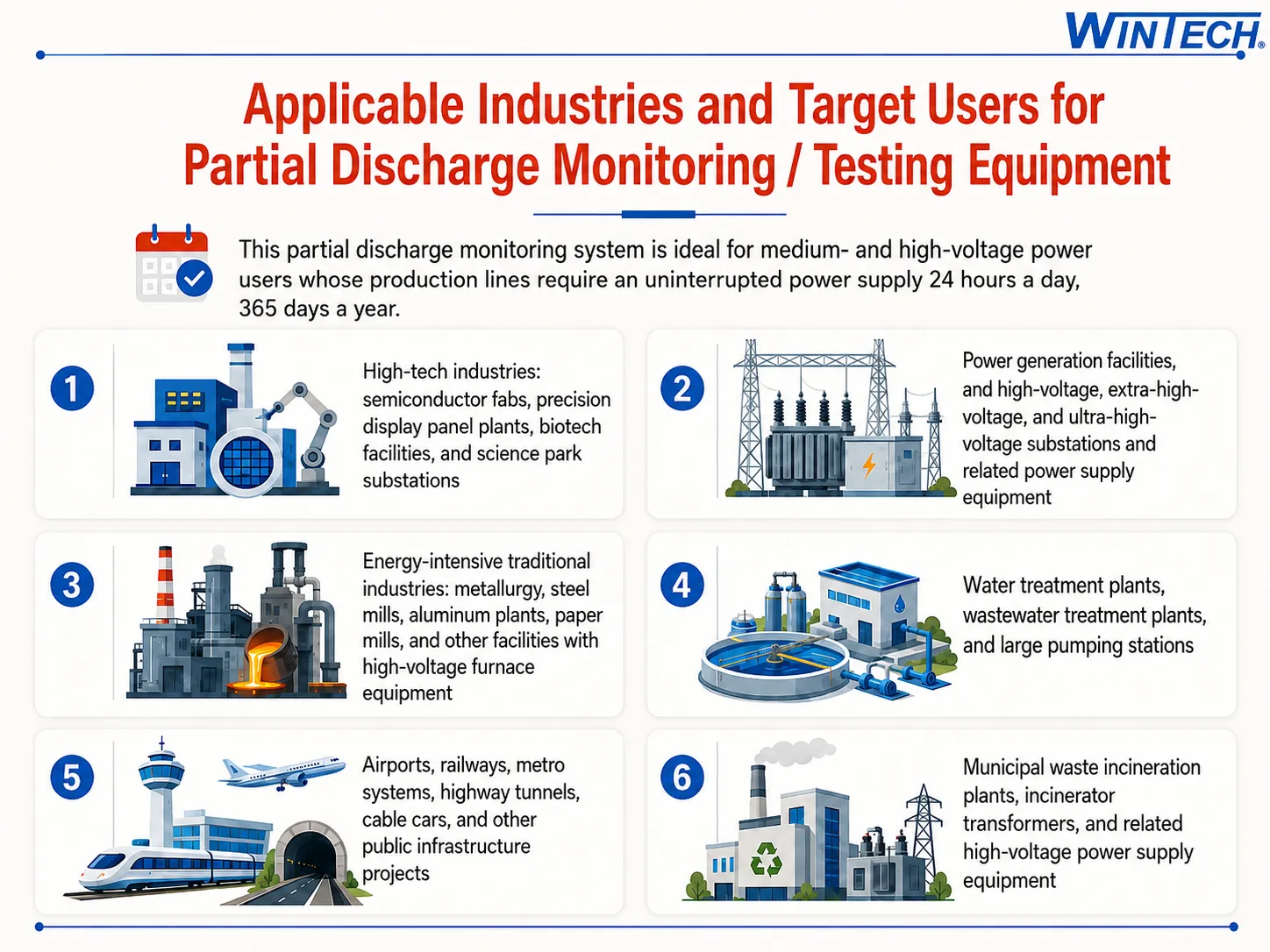 Application industries — substations, fabs, data centers, and more.