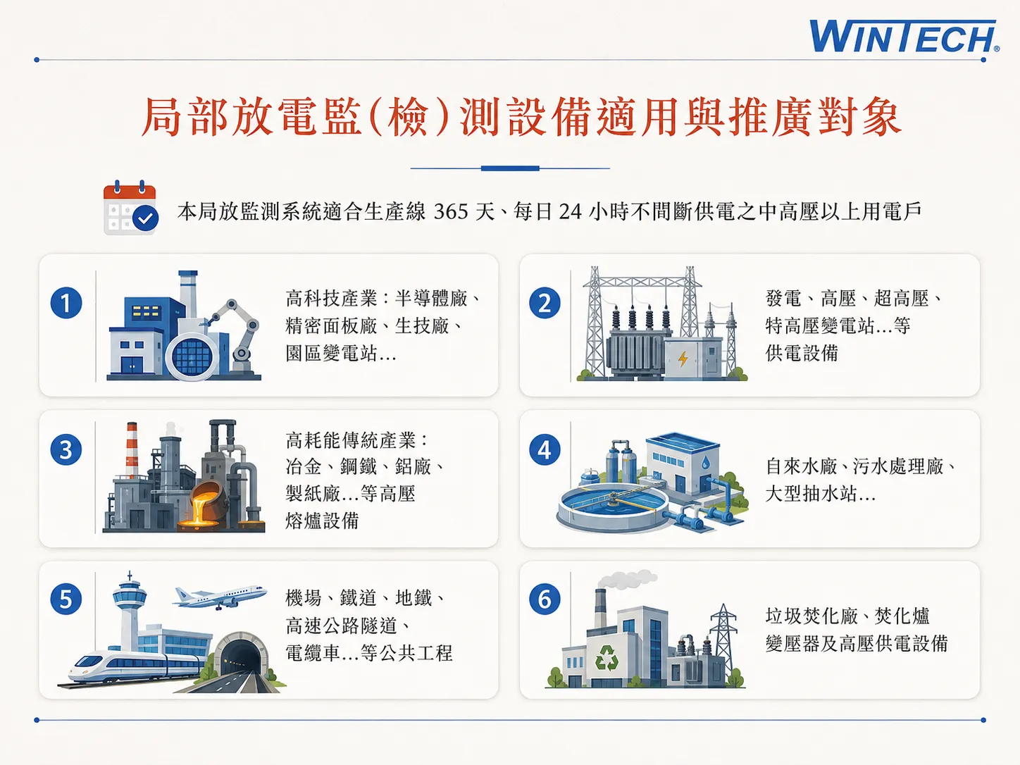 應用產業示意圖（變電站／半導體廠／資料中心 等）